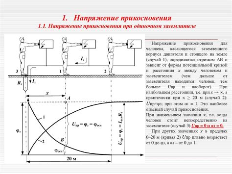 Определение кривой тока