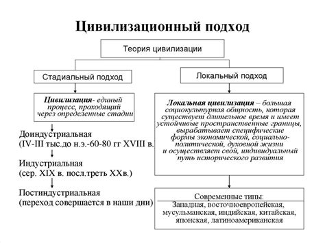 Определение кринжовой истории