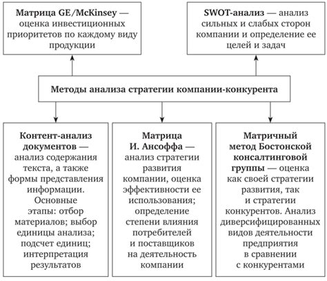 Определение критериев и методов конкурентного отбора