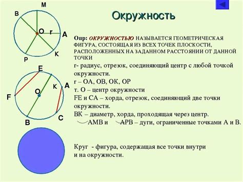 Определение круга и окружности