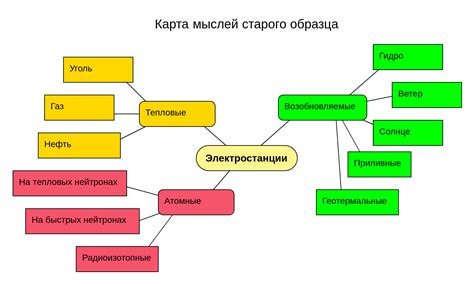 Определение крысиных мыслей