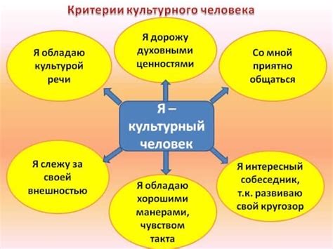 Определение культурного человека