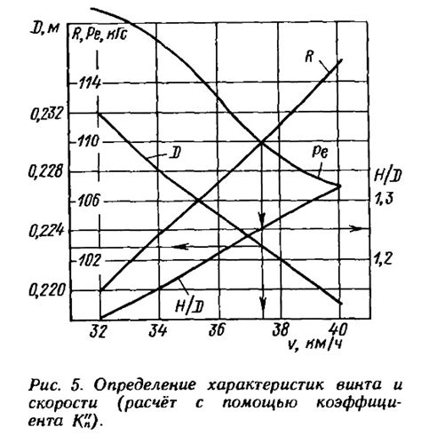 Определение кума винта