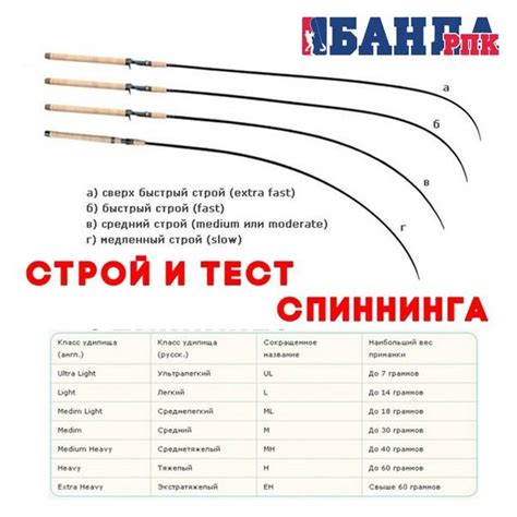 Определение лапшистого спиннинга