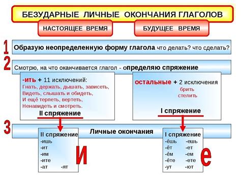 Определение лексической формы глагола