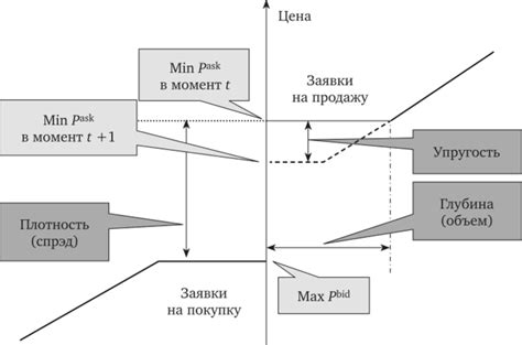 Определение ликвидности и неликвидности