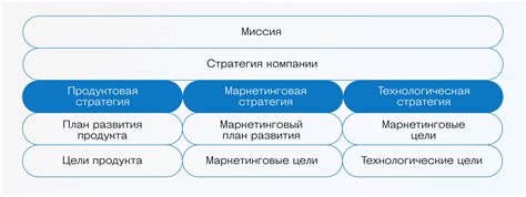 Определение лицензионного продукта