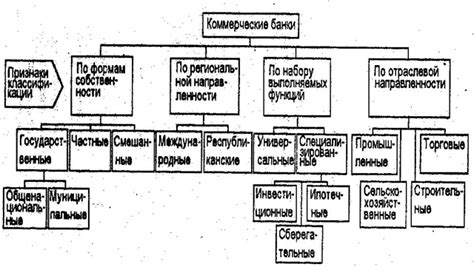 Определение лицензирования коммерческих банков