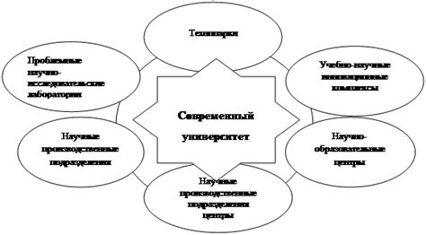 Определение локализации проблемы