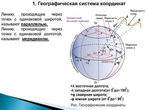 Определение лубочного города