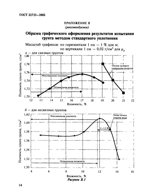 Определение максимальной плотности