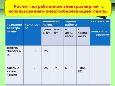 Определение максимальной потребляемой мощности