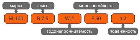 Определение марки прочности М200