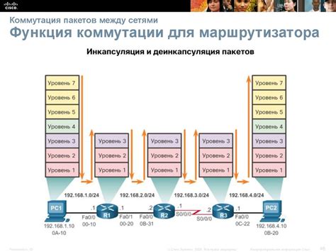 Определение маршрутизатора wifi и его функции