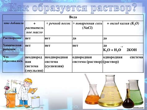 Определение массовой доли растворенного вещества