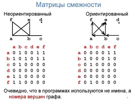 Определение матрицы смежности