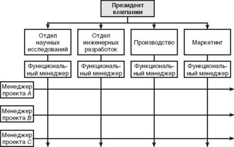 Определение матричного проекта