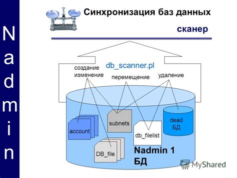 Определение мегабайта трафика