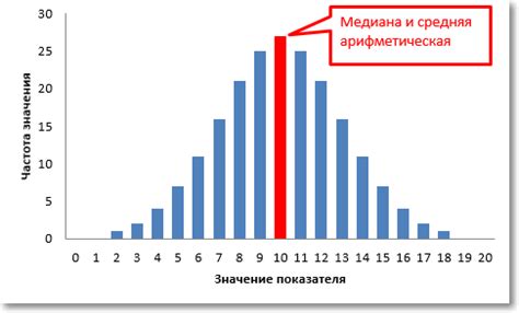 Определение медианы и ее значение в статистике