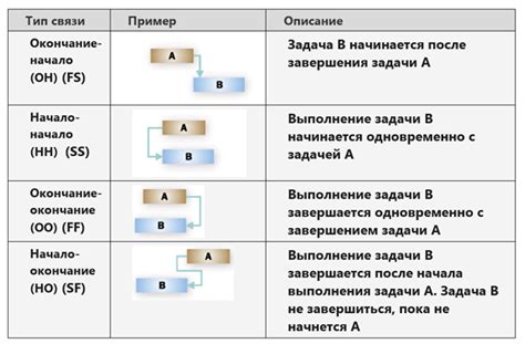 Определение межкамерной связи