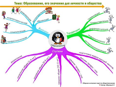 Определение ментальных отношений