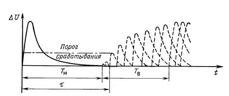 Определение мертвого времени