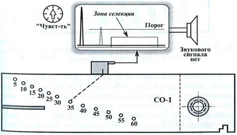 Определение мертвой машины