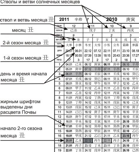 Определение месяца вверх