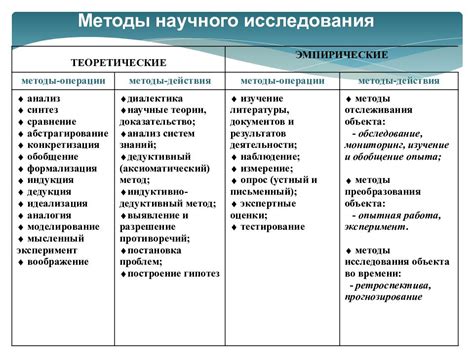 Определение методов: какие бывают методы?