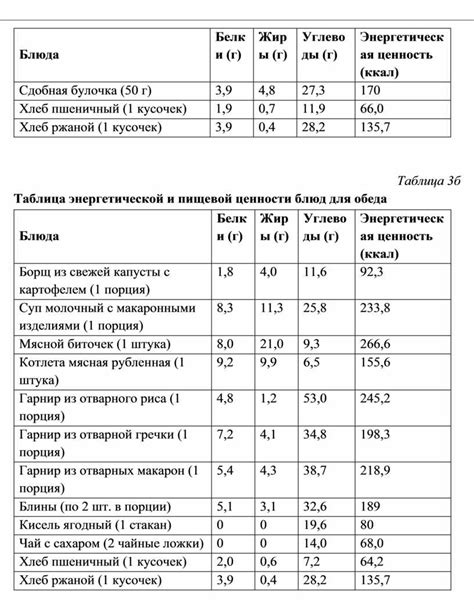 Определение миметика ограничения калорийности