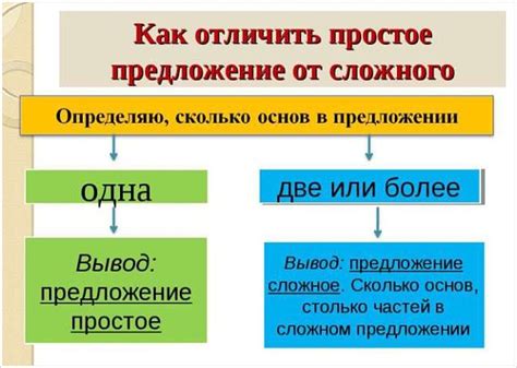 Определение многочленного сложного предложения