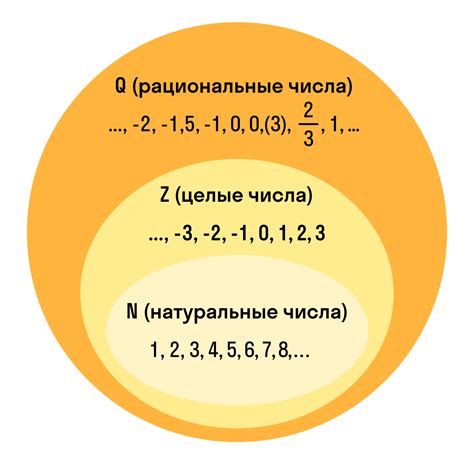 Определение множества цифр числа