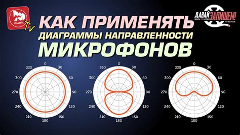 Определение момента бросания микрофона