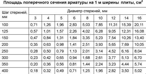 Определение монтажного диаметра