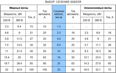 Определение мощности нагрузки