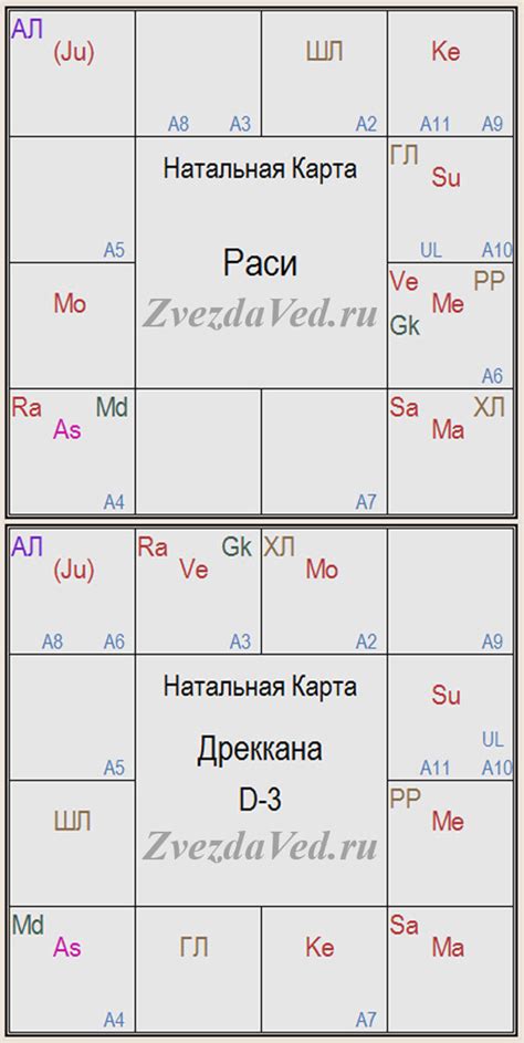 Определение надиамша карты