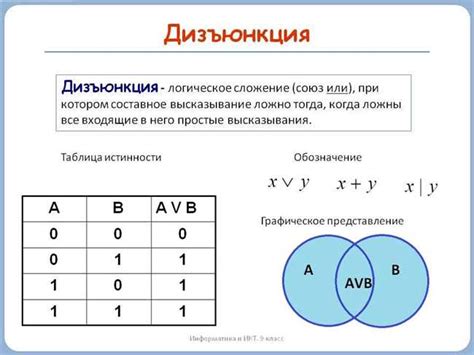 Определение наименьшего по модулю числа