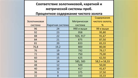 Определение накладного золота