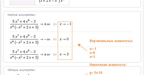 Определение наклонной асимптоты