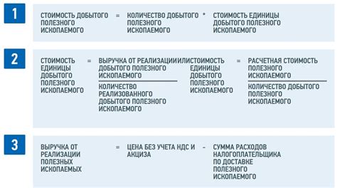 Определение налога НДПИ