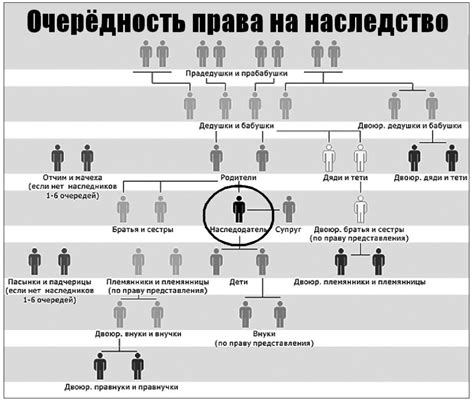 Определение наследства по закону