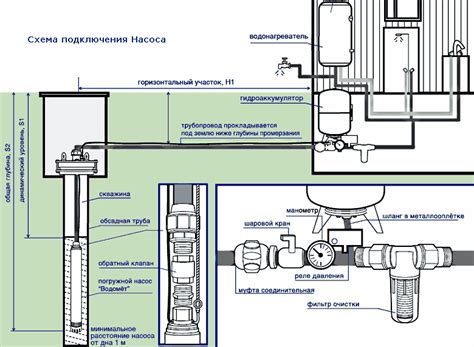 Определение насоса высоты подъема