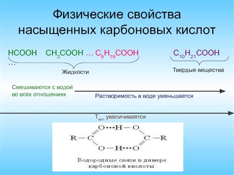 Определение насыщенных карбоновых кислот