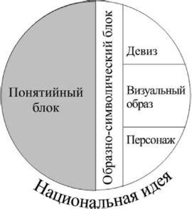 Определение национальной идеи: ее суть и особенности