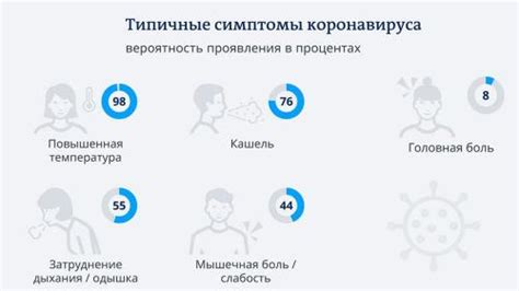 Определение начала заражаемости человека COVID-19: первые симптомы