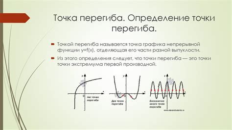 Определение начальной точки