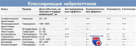 Определение нейролептиков