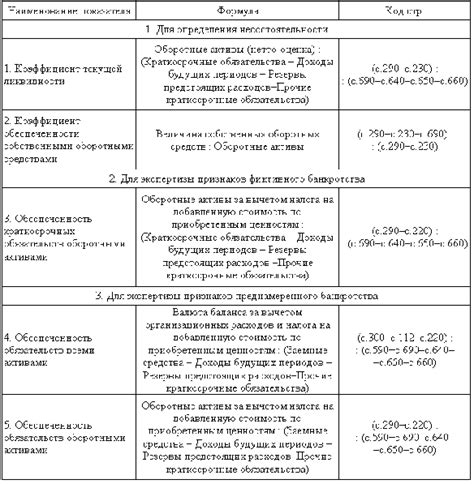 Определение неликвидного баланса