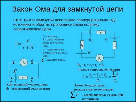 Определение ненароком и его применение