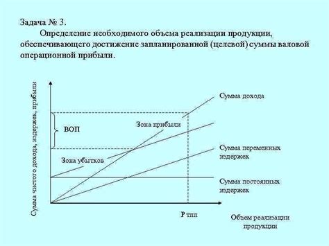 Определение необходимого дохода